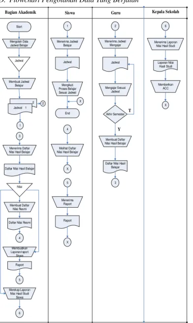 Gambar 3. Entity Relation Diagram (ERD) 