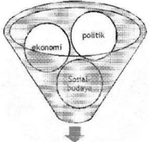 Gambar 2.1 Dinamika Kebijakan publik (Nugroho, 2009 : 51)