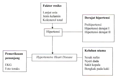 Gambar 2.3 Kerangka Konsep 