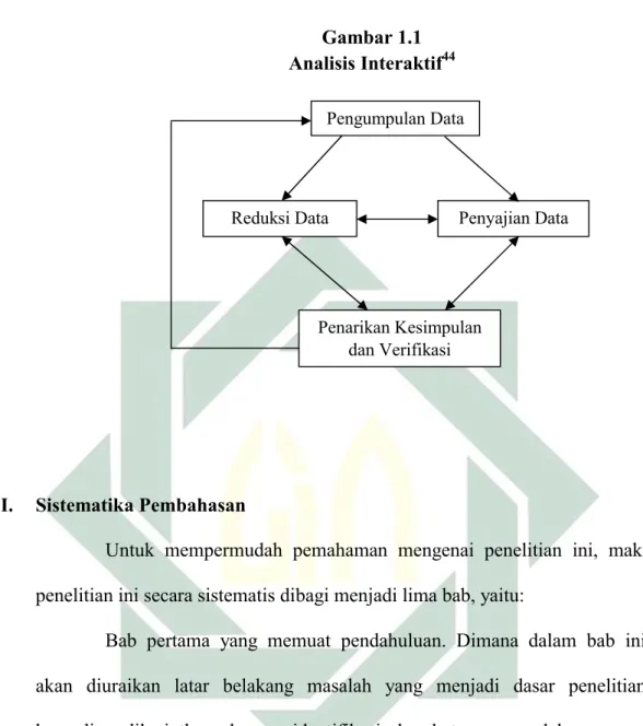 Gambar 1.1  Analisis Interaktif 44