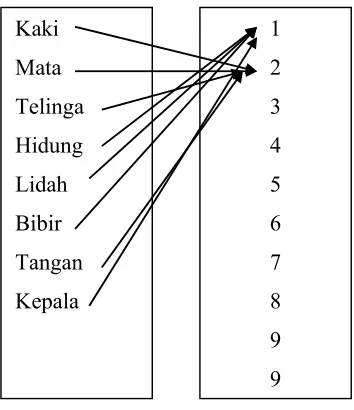 Gambar 7 Siswa Mewarnai 