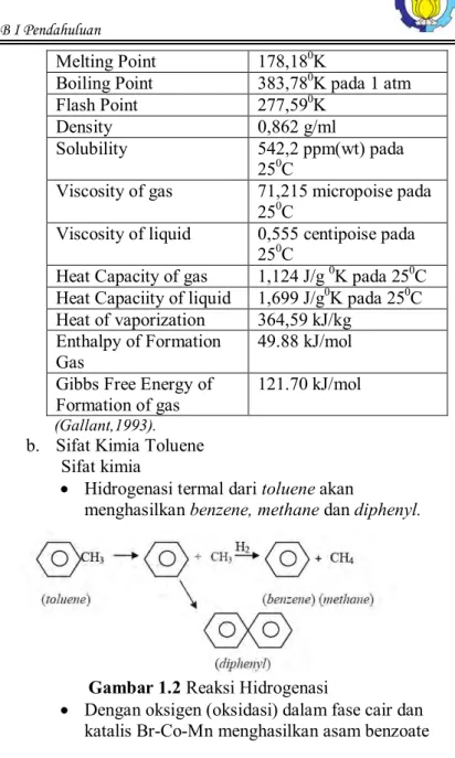 Gambar 1.2 Reaksi Hidrogenasi 