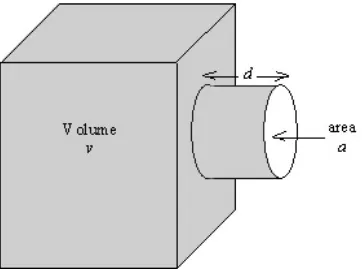 Gambar 2.4. Model skematis cavity absorber 