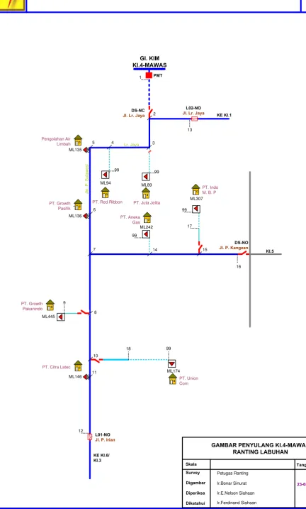 GAMBAR SATU GARIS PENYULANG 20 KV