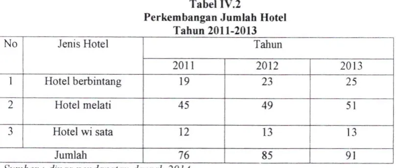 Tabel 1V.2 