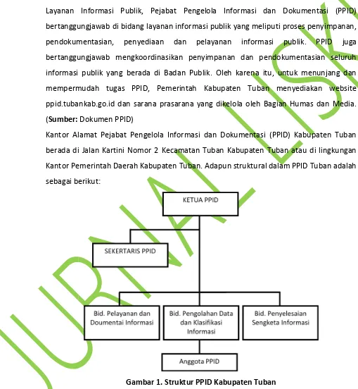 Gambar 1. Struktur PPID Kabupaten Tuban 