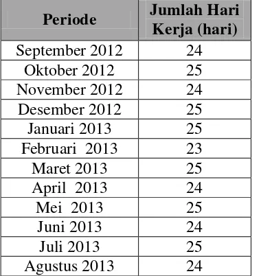 Tabel 5.4. Jumlah Hari Kerja September 2012 - Agustus 2013  