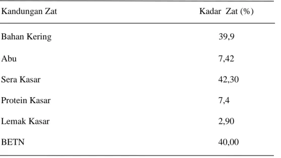 Tabel 1. Kandungan Nutrisi Pucuk Tebu Dalam Bentuk Segar 