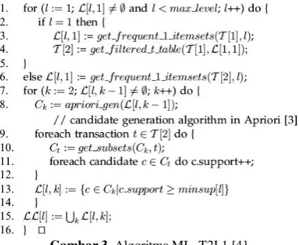Gambar 3. Algoritma ML_T2L1 [4]