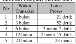 Tabel 11. Waktu generate multilevel and