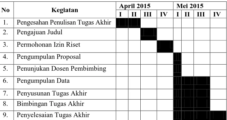 Tabel 1.1 