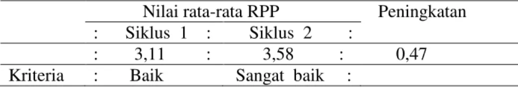 Tabel 1 Rata-rata nilai terhadap RPP siklus 1 dan 2.                 Nilai rata-rata RPP    Peningkatan  