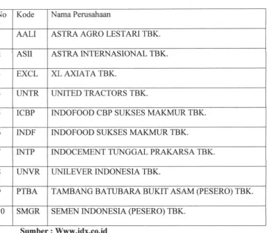Tabel 3.1 