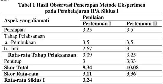 Tabel 1 Hasil Observasi Penerapan Metode Eksperimen  pada Pembelajaran IPA Siklus I 