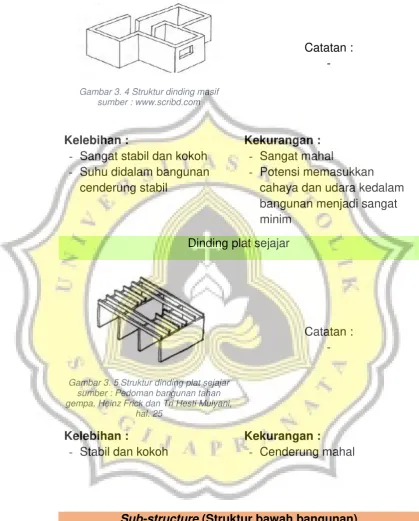 Gambar 3. 4 Struktur dinding masif  