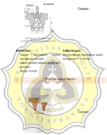 Gambar 3. 6 Pondasi lajur 