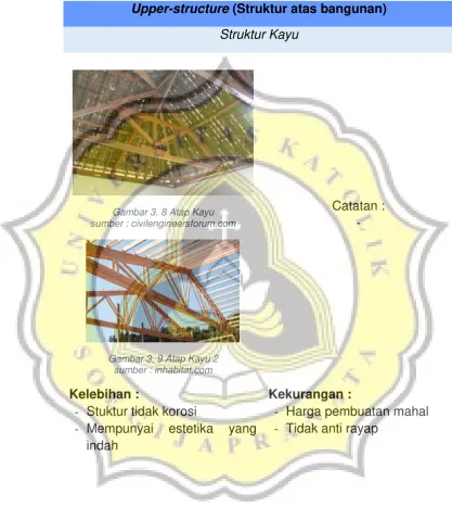 Gambar 3. 8 Atap Kayu 