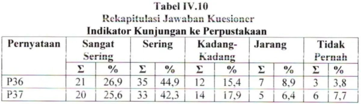 Tabel IV.IO 