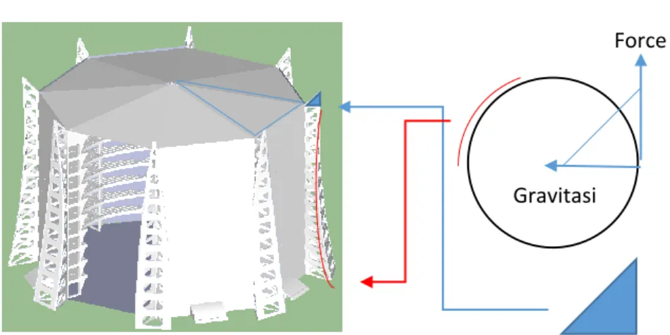 Gambar isometri bangunan perakitan. 