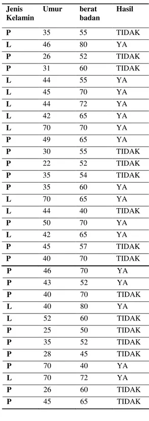 Tabel 2. Kategori Tekanan Darah 