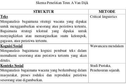 Tabel 1Skema Penelitian Teun A Van Dijk