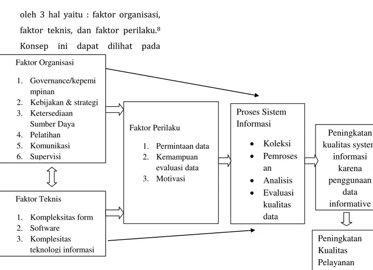 Gambar 1. PRISM (Performance of Routine Information System  Management) framework 