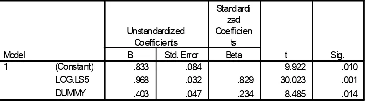 Tabel 3. Hasil Estimasi Persamaan Regresi Multivariabel Semi Logarithma Tanaman PadiPer Kecamatan Di Kabupaten Gowa Tahun 2003a