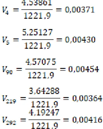 Gambar 1.  Implementasi perhitungan WPM untuk kasus variasi bobot 1  