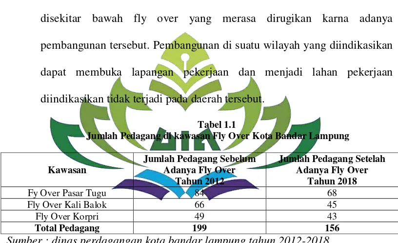 Tabel 1.1  Jumlah Pedagang di kawasan Fly Over Kota Bandar Lampung 