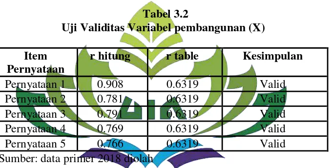 Tabel 3.2 Uji Validitas Variabel pembangunan (X) 