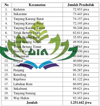 Tabel 4.1 Jumlah Penduduk Kota Bandar Lampung 