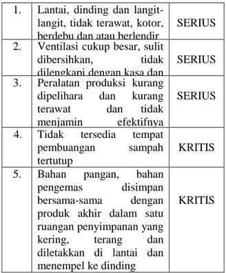 Tabel 1. Elemen Ketidaksesuaian CV. Taruna di                  Pancasan Tahun 2019. 