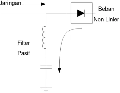 Gambar 2.5. Rangkaian filter pasif dalam sistem. 