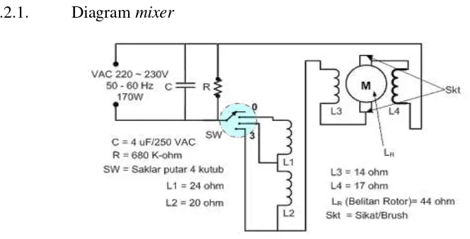 Gambar 2.2. Single-Line diagram mixer. 