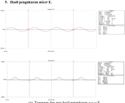 Gambar 5. Data pengukuran mixer E. 