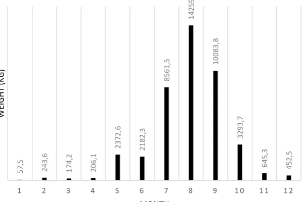 Table 1. Species Composition of Cuttlefish 