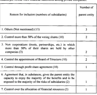 Table 1. Reasons for including originally excluded subsidiaries in the
