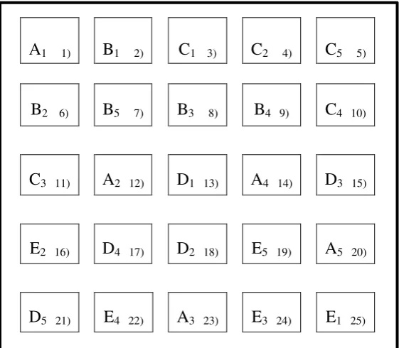 Gambar 3 dibawah ini : 