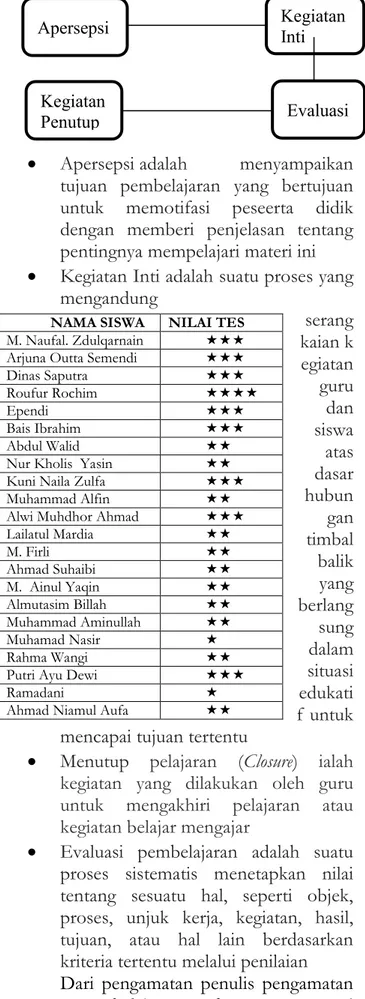 Tabel 3 Lembar Keaktifan Siswa 