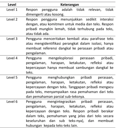 Tabel 2. Skala Penilaian Literasi Media 
