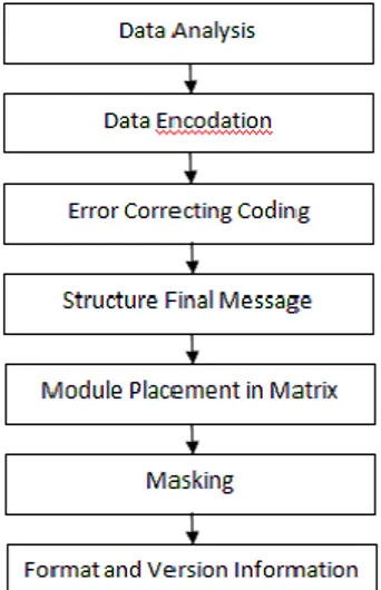 Gambar 3. Diagram Alir Proses Pembacaan QR Code 