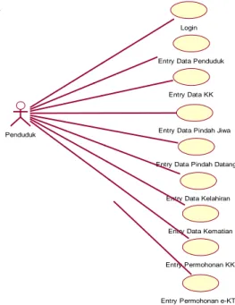 Gambar 3. UseCase Diagram Sistem Usulan 