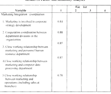Table 1Results O f  Factor And Reliability Analyses