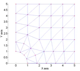Figure 14.  Relative errors of displacement norm and convergence rates for the holed plate 