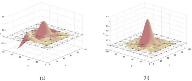 Figure 3.  Square domain with triangular elements and various layered-element domains of influence 