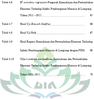 Tabel 4.6 R2 auxialary regression Pengaruh Kemiskinan dan Pertumbuhan Ekonomi Terhadap Indeks Pembangunan Manusia di Lampung 