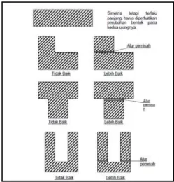 Gambar 1. Denah sederhana dan simetris 