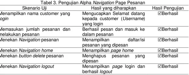 Tabel 2. Pengujian Alpha Navigation Page Login 