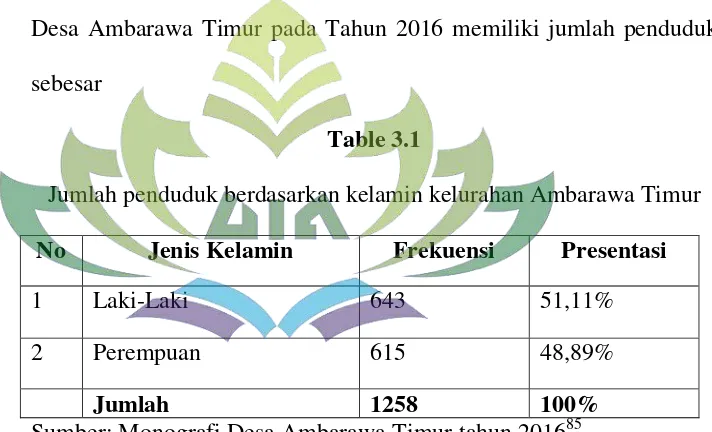 Table 3.1 Jumlah penduduk berdasarkan kelamin kelurahan Ambarawa Timur 