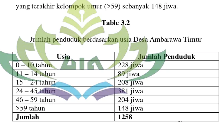 Table 3.2 Jumlah penduduk berdasarkan usia Desa Ambarawa Timur  